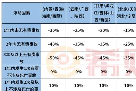 赣州交强险网上可以购买吗