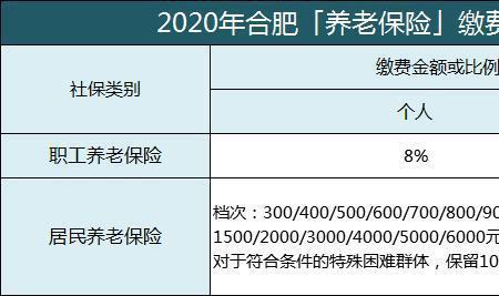 养老保险金额可以提取吗