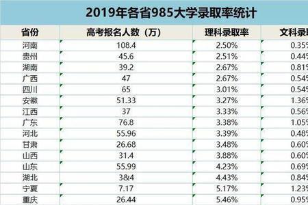 智学网c2代表多少名