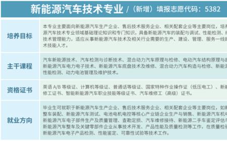 新能源汽车技术专业色盲能报吗