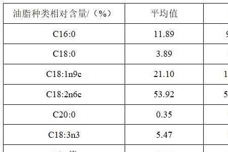 大豆油粉饲料的营养成分