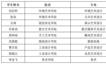 苏州工业职业技术学院热门专业