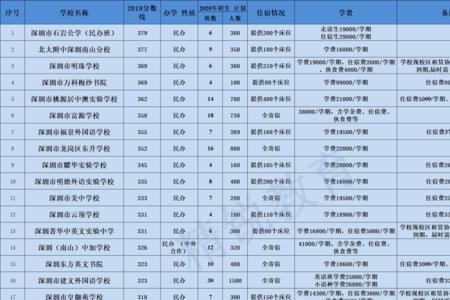 南山湖实验学校高中学费多少