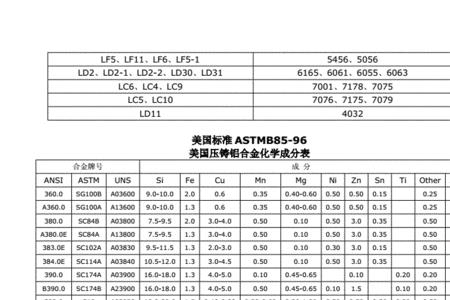 1系铝合金典型牌号