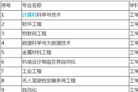 河海大学马鞍山分校是几本