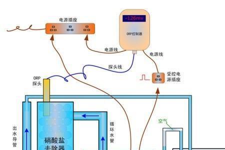 两个动力过滤桶怎么串联