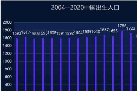 广西人口出生率