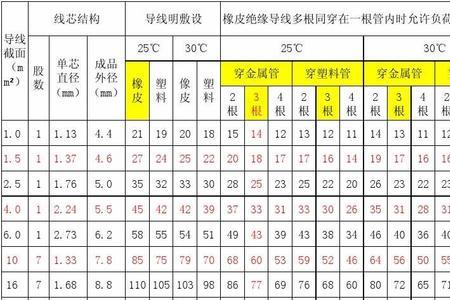 铜线平方与直流电流对照表