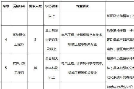 许继集团社会招聘容易进吗