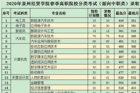 泉州经贸学院要读几年