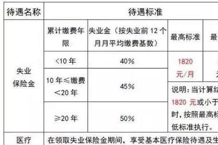 杭州的失业补助金每个月几号发