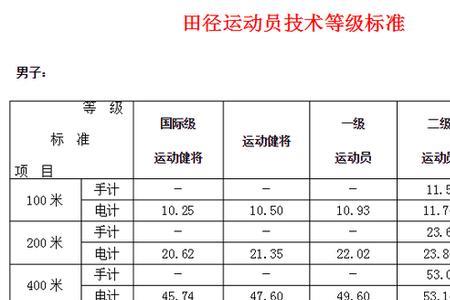 仰泳一级运动员标准