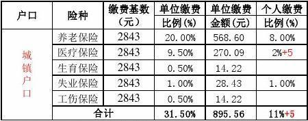 重庆2015社保缴费标准