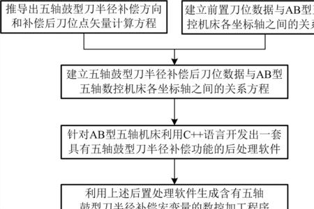 数控车床换刀指令