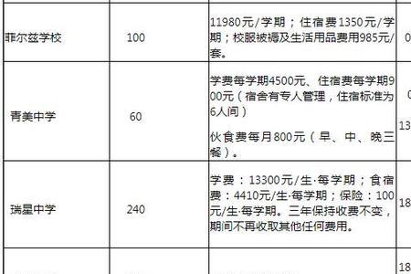 包头经纬学校是职高还是普高