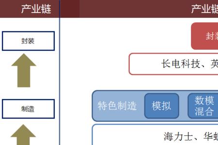 锡林河主要产业