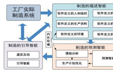 工业5.0是什么意思