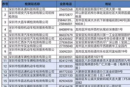 杭州车辆免检办理地点