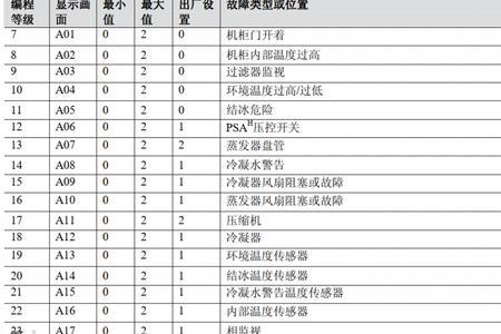 埃尼壁挂炉出现e4代码是什么故障