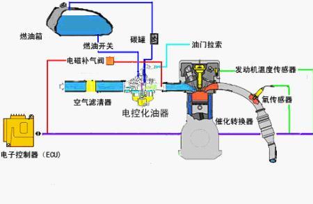 电喷摩托车点火原理