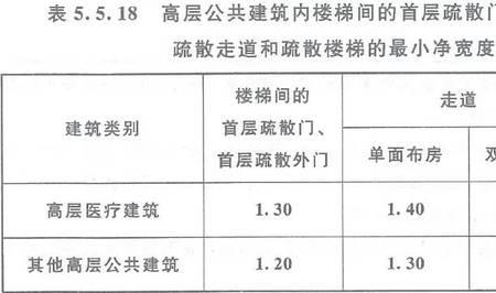 楼梯疏散半径定义