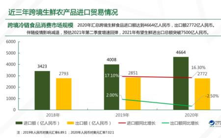 农产品市场性质分析