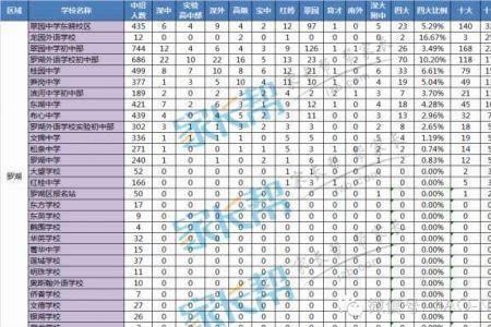 赤峰升学率最好的初中