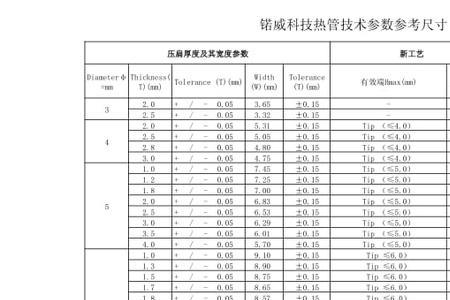 热熔管厚度标准