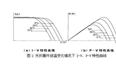 光伏电池片影响电压的因素