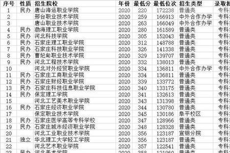 河北高考16000名能上哪所大学