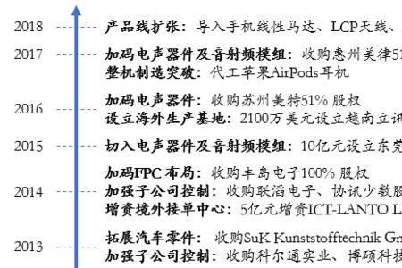 立讯精密代工的苹果产品有哪些