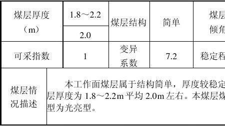 采煤工作面三图一表指的是什么