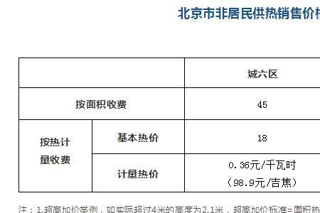 宣化去年暖气多少钱一平米