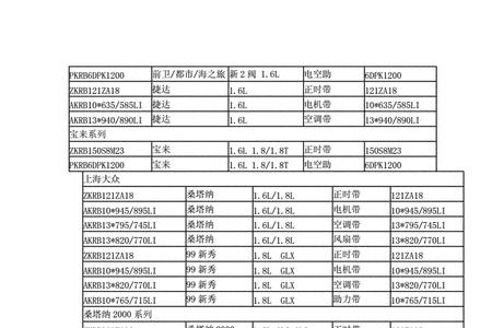 皮带1225和1233差多少长度