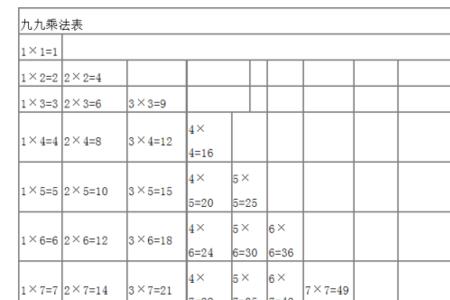 相邻两数乘积规律公式