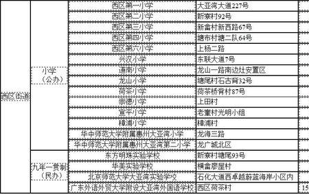 惠州私立小学排名榜和学费