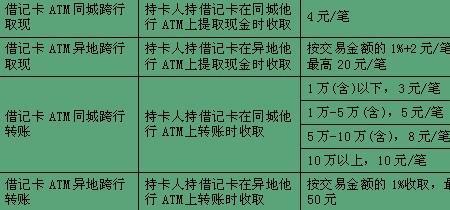 蒙商银行跨行取款手续费