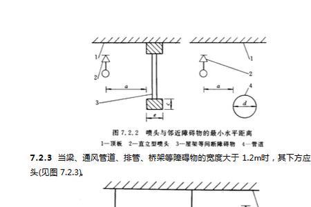 车库喷淋上喷一般多少米一个点