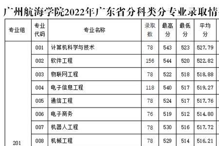 轮机工程专业录取忠告