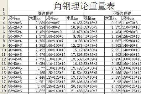 63角钢尺寸规格表