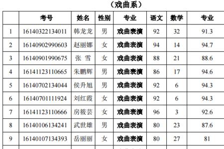 山西戏剧职业学院有哪些专业