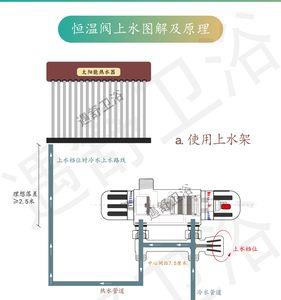 金蒂斯恒温阀使用方法