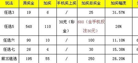 15选5开奖结果奖金多少