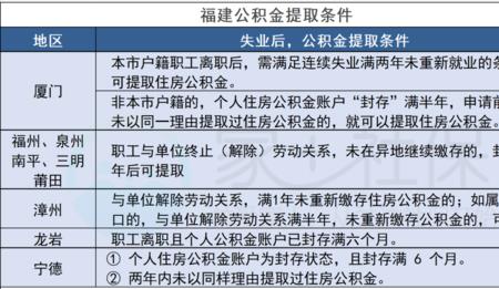 有房失业了可以提取公积金吗