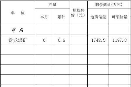 矿井综合单产计算公式