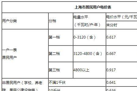 南京阶梯电价如何申请