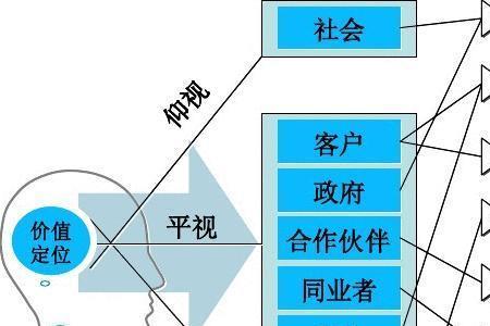 简述三大系统的组成功能意义