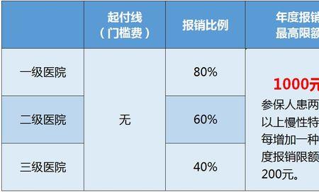 无自付和全自付怎么划分的