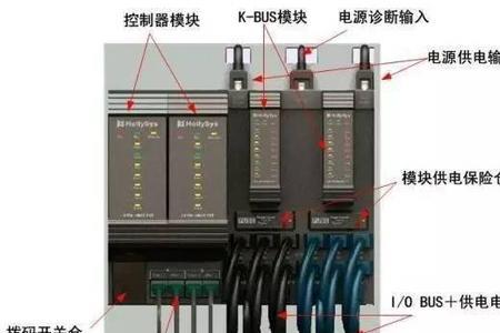 dcs plc品牌大全