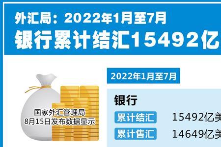 2022年7月哪个银行50万定期最高